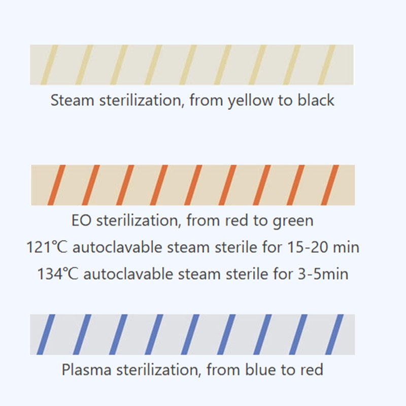 1pc Dental Sterilization Indic - Autoclave Sterilizer Dental recension och pris